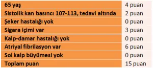 İnme (Felç) Önlenebilir mi? – inme riski hesaplama örnek